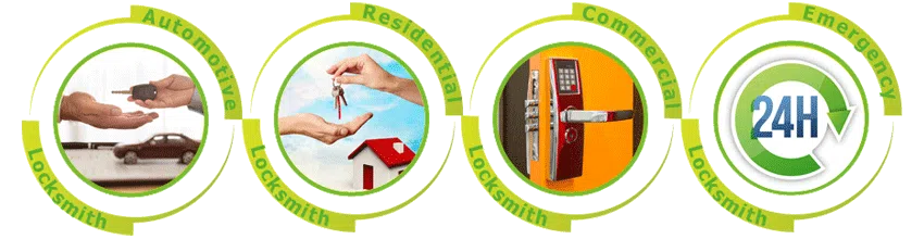 Father Son Locksmith Store Chicago, IL 312-288-7673 - ab-cont-01